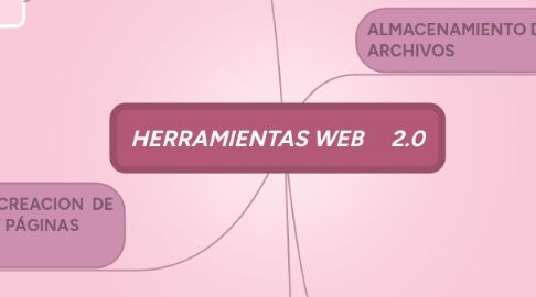 Mind Map: HERRAMIENTAS WEB     2.0