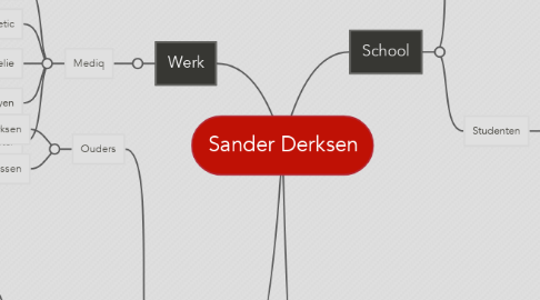 Mind Map: Sander Derksen