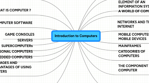 Mind Map: Introduction to Computers