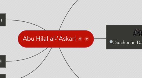 Mind Map: Abu Hilal al-ʿAskari