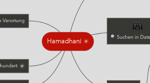 Mind Map: Hamadhani