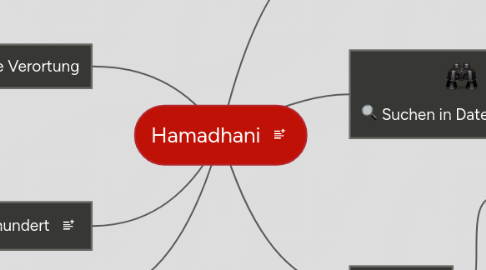 Mind Map: Hamadhani