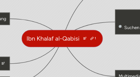 Mind Map: Ibn Khalaf al-Qabisi