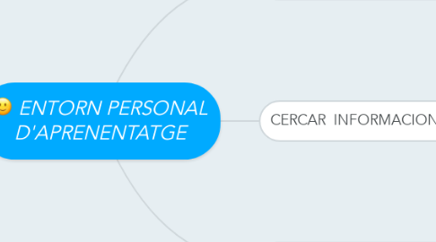 Mind Map: ENTORN PERSONAL D'APRENENTATGE