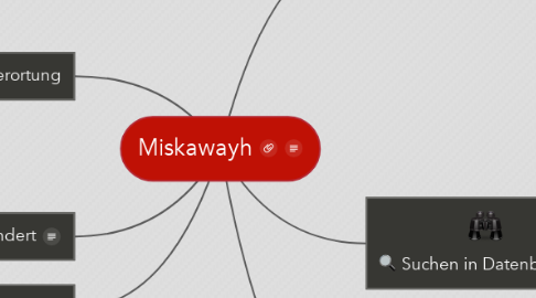 Mind Map: Miskawayh