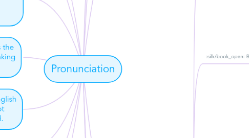 Mind Map: Pronunciation