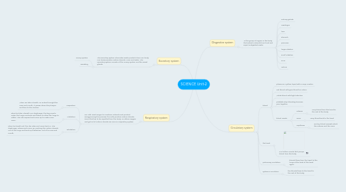 Mind Map: SCIENCE Unit-2