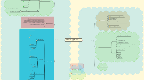 Mind Map: BÖLÜNME ÇEŞİTLERİ