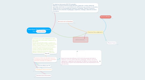 Mind Map: Estandares De Competencias en TIC Para Docentes