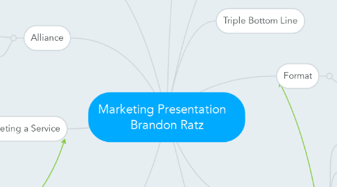 Mind Map: Marketing Presentation    Brandon Ratz