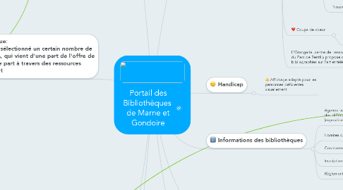 Mind Map: Portail des Bibliothèques  de Marne et Gondoire