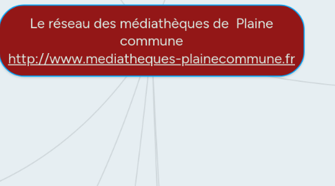 Mind Map: Le réseau des médiathèques de Plaine commune http://www.mediatheques-plainecommune.fr