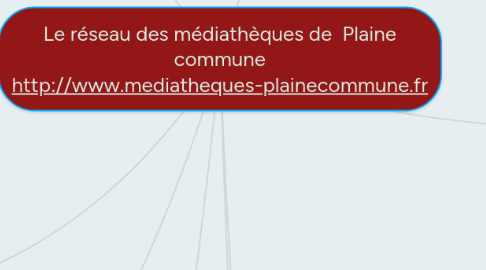 Mind Map: Le réseau des médiathèques de  Plaine commune http://www.mediatheques-plainecommune.fr