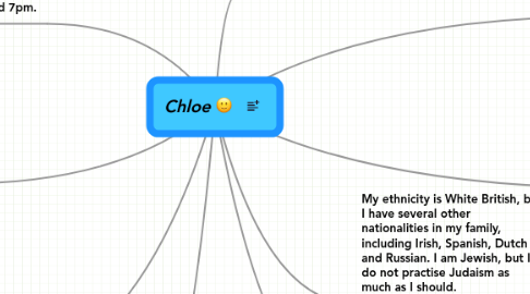 Mind Map: Chloe (: