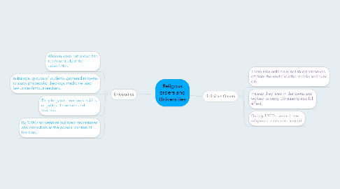 Mind Map: Religous orders and Universities