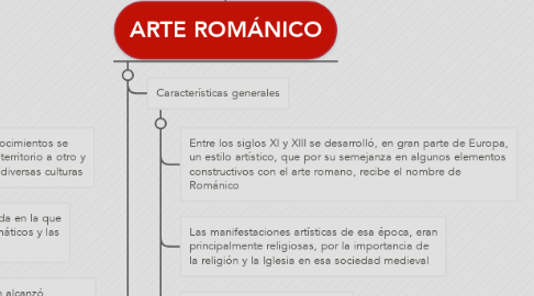 Mind Map: ARTE