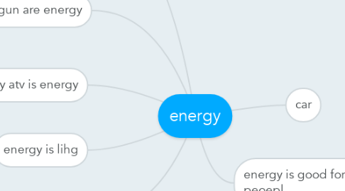Mind Map: energy