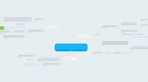 Mind Map: Thesis: There is a too big difference between upper class and low class child’s in money for education which makes the american dream hard to accomplish for the lower class kids.