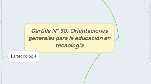 Mind Map: Cartilla N° 30: Orientaciones generales para la educación en tecnología