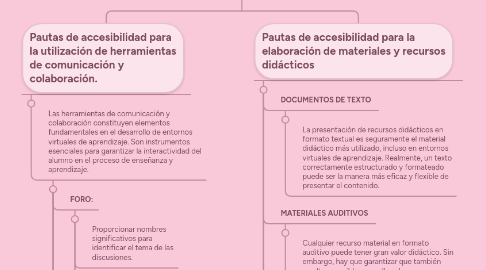 Mind Map: PAUTAS DOCENTES PARA FAVORECER LA ACCESIBILIDAD DE LOS ENTORNOS VIRTUALES DE ENSEÑANZA Y APRENDIZAJE