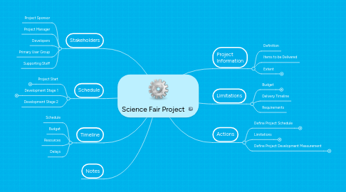 Mind Map: Science Fair Project