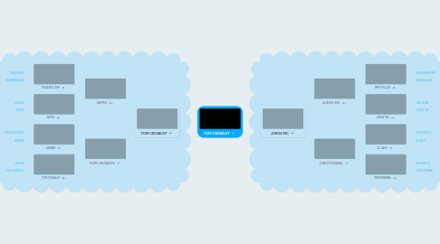 Mind Map: TOM CROWLEY