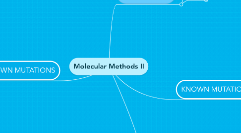 Mind Map: Molecular Methods II