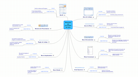 Mind Map: Elementos del procesador de texto