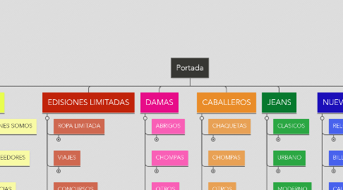 Mind Map: Portada