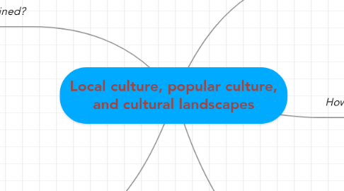 Mind Map: Local culture, popular culture, and cultural landscapes