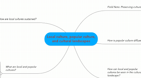 Mind Map: Local culture, popular culture, and cultural landscapes