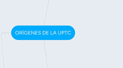 Mind Map: ORÍGENES DE LA UPTC