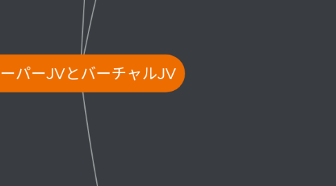 Mind Map: スーパーJVとバーチャルJV