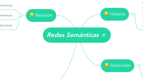 Mind Map: Redes Semánticas