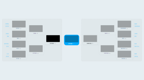 Mind Map: DTOKE