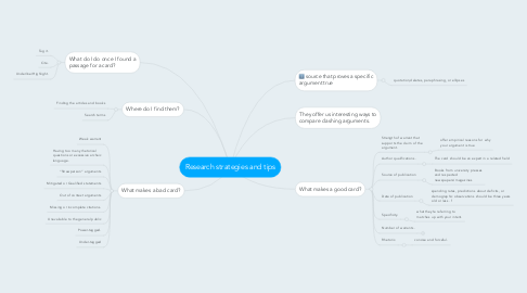 Mind Map: Research strategies and tips