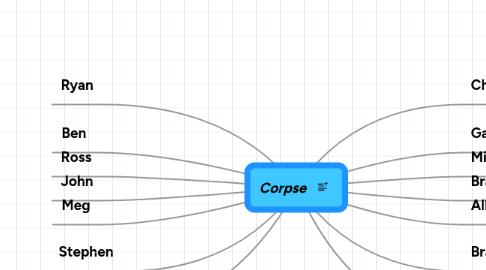 Mind Map: Corpse