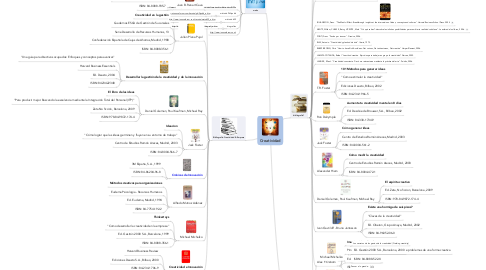 Mind Map: Creatividad