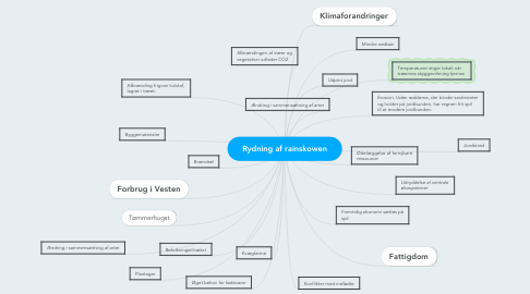 Mind Map: Rydning af rainskowen