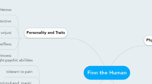 Mind Map: Finn the Human