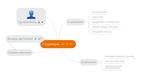 Mind Map: Függőségek