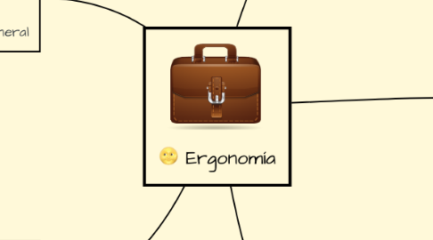 Mind Map: Ergonomía