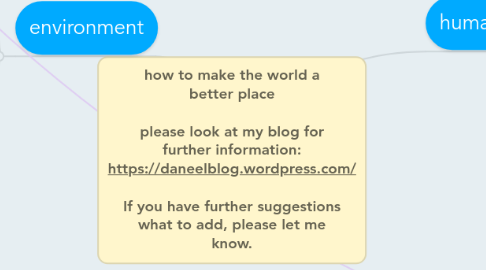 Mind Map: how to make the world a better place  please look at my blog for further information: https://daneelblog.wordpress.com/  If you have further suggestions what to add, please let me know.