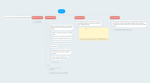 Mind Map: Science