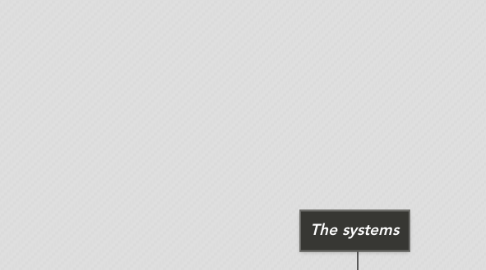 Mind Map: The systems