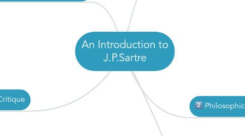 Mind Map: An Introduction to J.P.Sartre