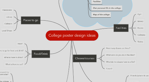 Mind Map: College poster design ideas