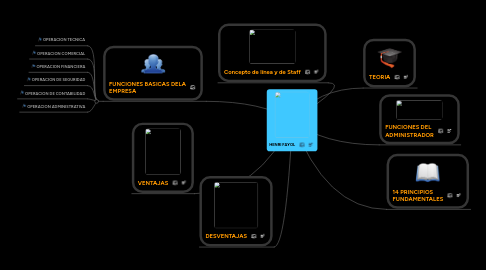 Mind Map: HENRI FAYOL