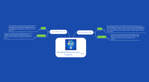 Mind Map: Standards/Objectives of ELL Programs