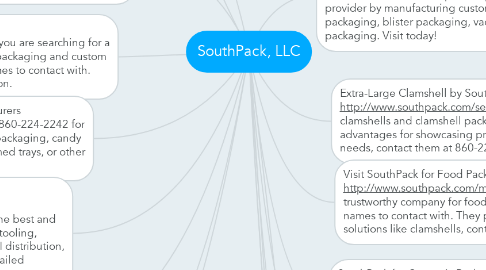 Mind Map: SouthPack, LLC